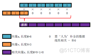 R语言怎么做DW自相关检验 r语言自相关函数_数据_28