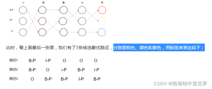 RNN命名实体识别 命名实体识别算法crf_特征函数_19