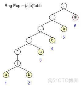 正则表达式 判断图片 Java 正则表达式识别_正则表达式