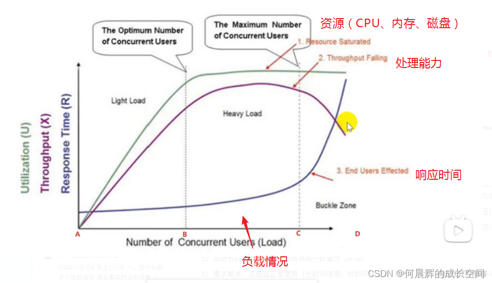 性能测试jemer 性能测试指标有哪些?_客户端_02