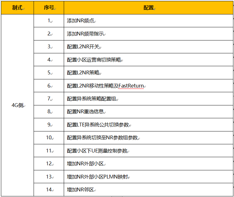 无线4G优化架构 4g5g网络优化_重定向_02