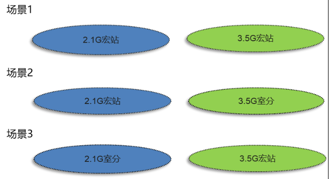 无线4G优化架构 4g5g网络优化_4G_06