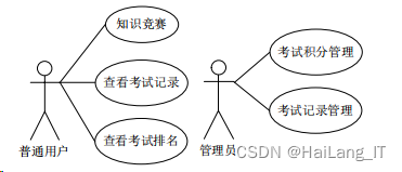 垃圾分类图像识别算法 垃圾分类识别算法设计_垃圾分类图像识别算法_04