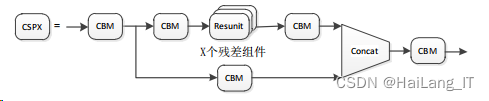 垃圾分类图像识别算法 垃圾分类识别算法设计_算法_11