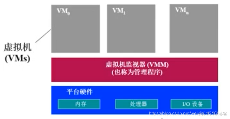 高项架构师第二章的操作系统的基本类型 操作系统架构有哪些_操作系统_09