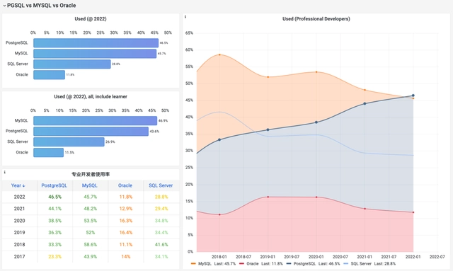 放弃mysql用doris mysql会被淘汰吗,放弃mysql用doris mysql会被淘汰吗_PostgreSQL_03,第3张