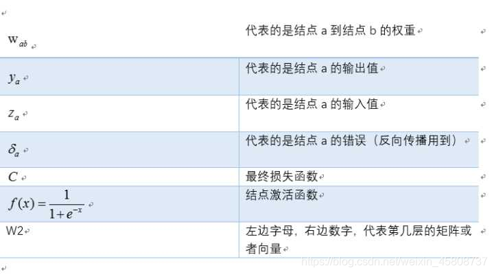 反向传播算法梯度怎么传播的 反向传播算法简单例题_结点_08