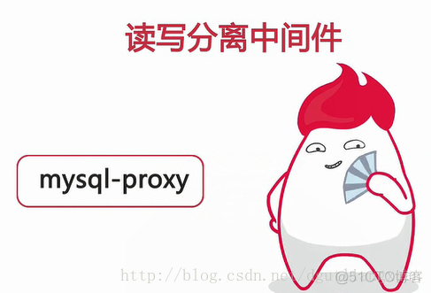 mysql高可用项目 mysql高可用架构设计_单点故障_63