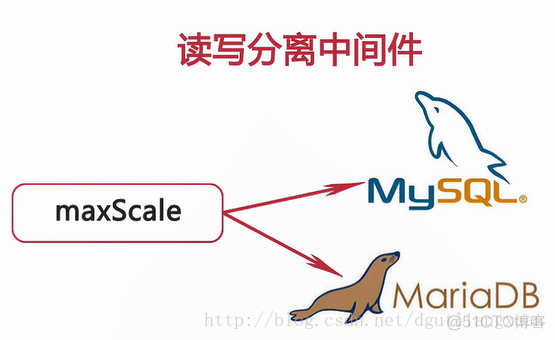 mysql高可用项目 mysql高可用架构设计_mysql高可用项目_64