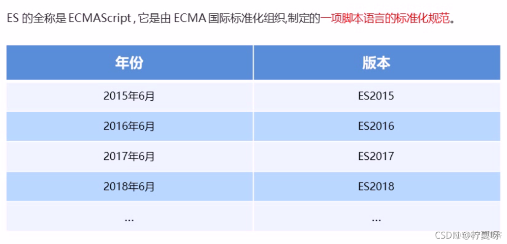 js es6 转普通js js的es6_es6