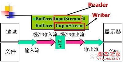 java Io流实现文件备份 java io流怎么用_System_15