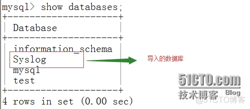 centos开启服务器日志 centos搭建日志服务器_php_02