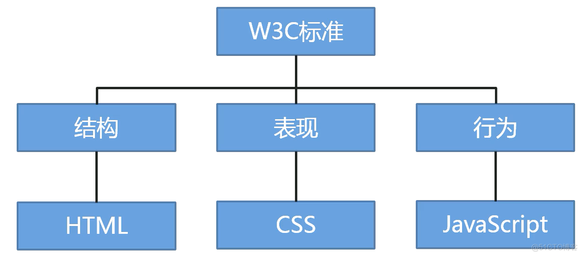 HTML5 手册 chm w3c html5手册_h5