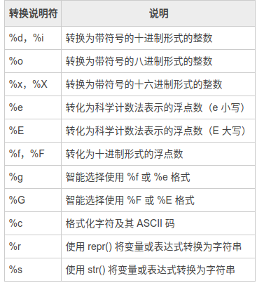 用Python语言讲字符串打乱后又以字符串的形式输出 字符串输出python_字符串