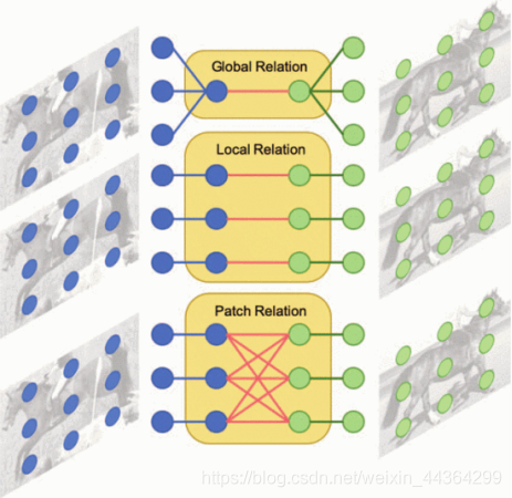 小样本目标检测代码实现 小样本目标识别与理解_pytorch_10