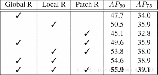 小样本目标检测代码实现 小样本目标识别与理解_pytorch_11