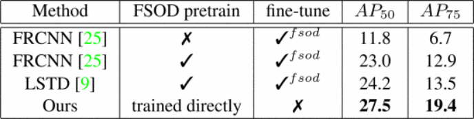 小样本目标检测代码实现 小样本目标识别与理解_pytorch_16