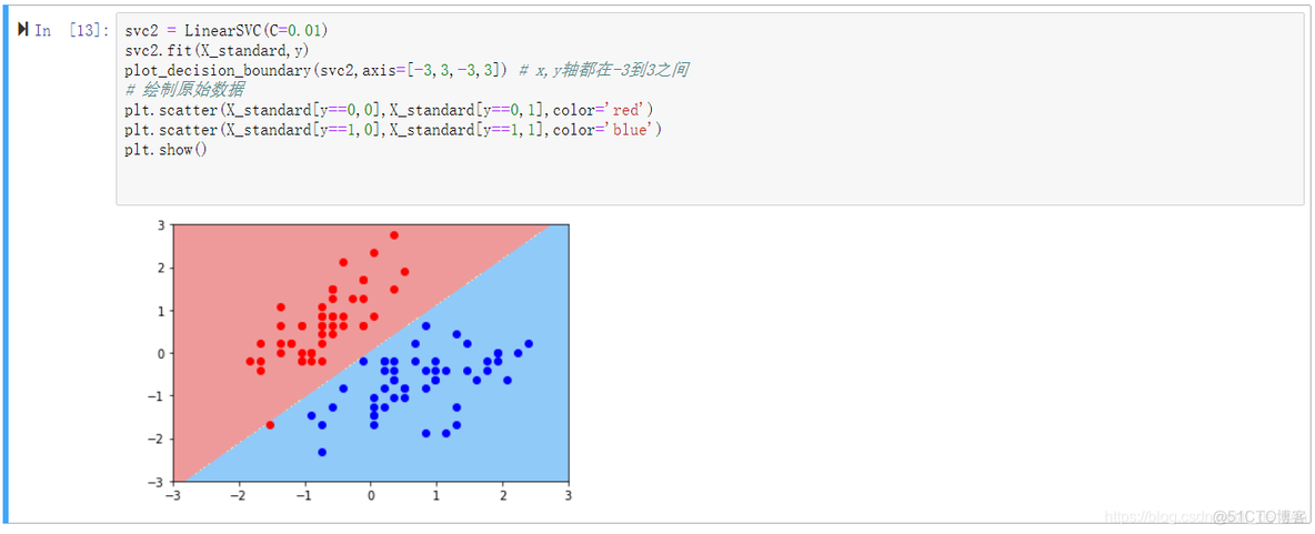 数据预处理鸢尾花案例python 鸢尾花数据集的svm分类_多项式_07