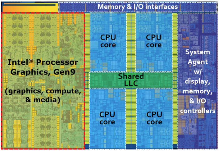 锐龙核显可以pytorch 锐龙带核显cpu_java