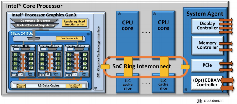 锐龙核显可以pytorch 锐龙带核显cpu_编程语言_02