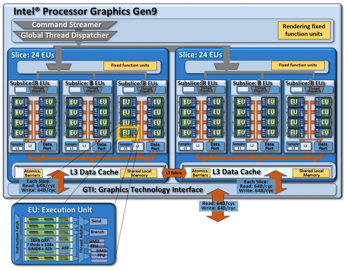 锐龙核显可以pytorch 锐龙带核显cpu_cpu_06