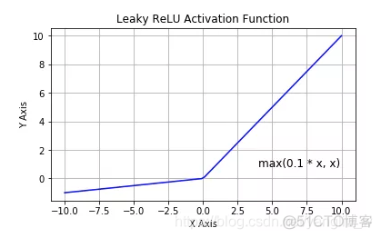 softmax激活函数多分类用法 各种激活函数的优缺点_softmax激活函数多分类用法_10