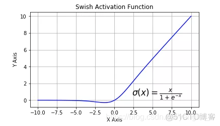 softmax激活函数多分类用法 各种激活函数的优缺点_归一化_14