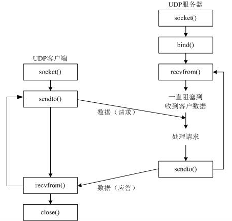 python UDP最大 python 可靠udp_运维