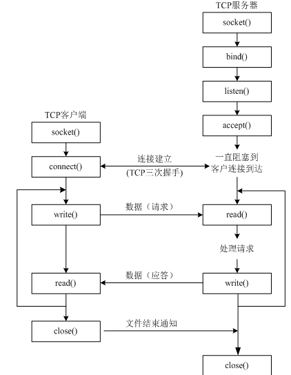 python UDP最大 python 可靠udp_运维_02