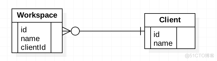 nodejsjavascriptruntime占用内存 nodejs内存优化_数据模型_04