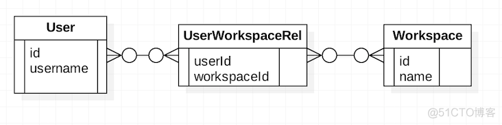 nodejsjavascriptruntime占用内存 nodejs内存优化_数据_05