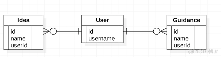 nodejsjavascriptruntime占用内存 nodejs内存优化_数据模型_06