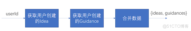 nodejsjavascriptruntime占用内存 nodejs内存优化_数据模型_07