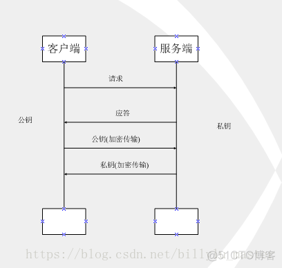 linux C 对称加密算法 对称加密算法举例_ci_02