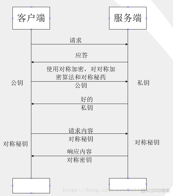 linux C 对称加密算法 对称加密算法举例_对称加密_03