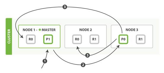 k8s中部署es的缺点 elasticsearch k8s部署_elasticsearch