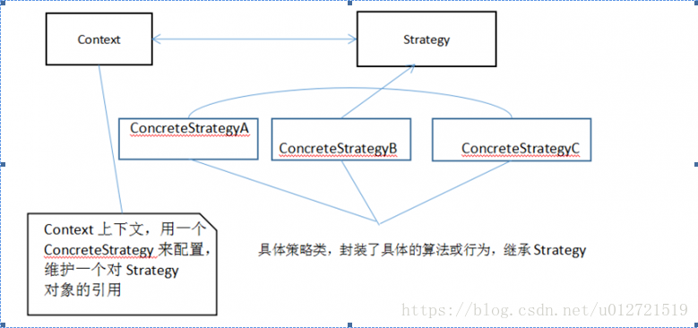 java设计模式策略工厂详解 java策略模式和工厂模式_java设计模式策略工厂详解