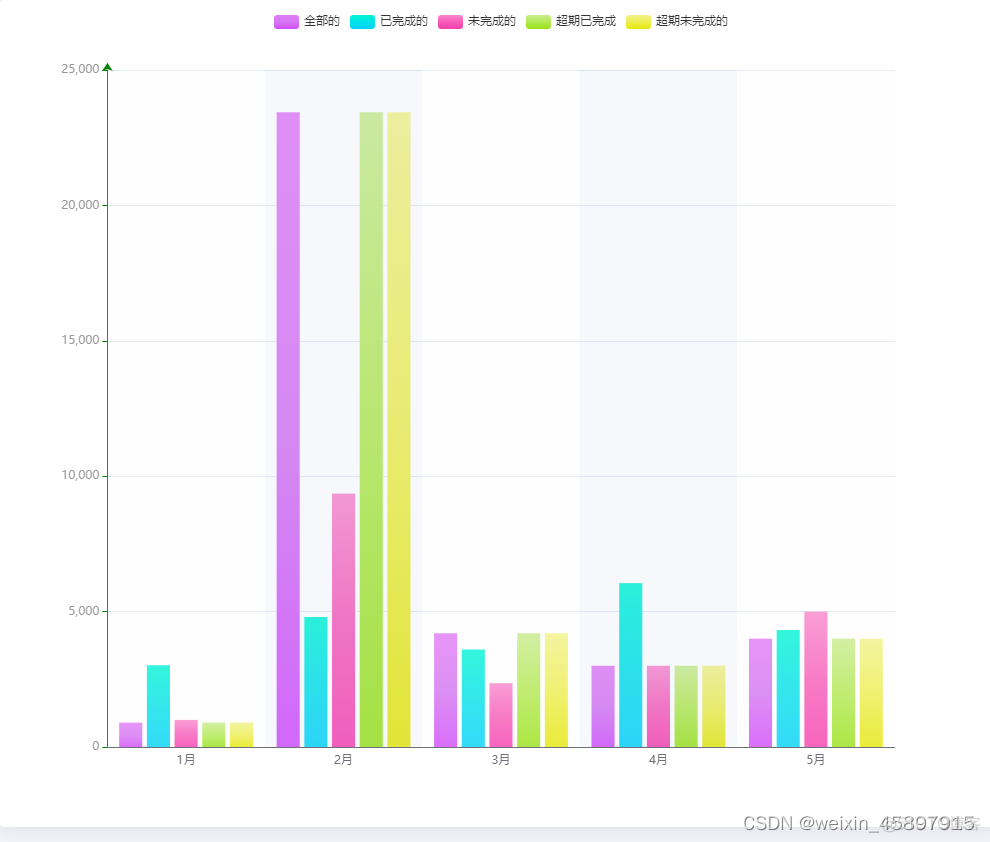 echart 柱状图 series label 自定义html标签 echarts柱状图series_echarts