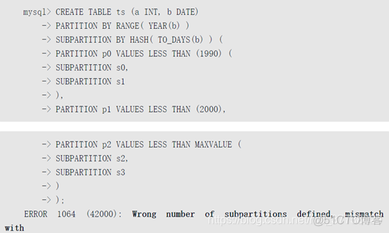 distribute by hash是什么意思 db2 db2 hash分区_数据