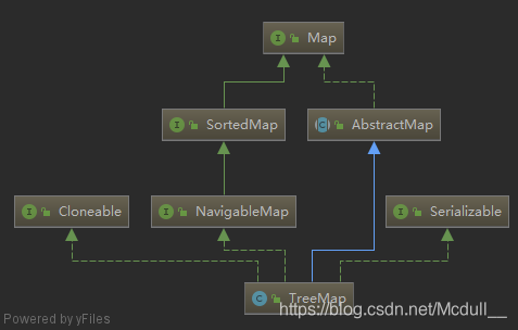 TreeMap 用法 treemap firstkey_红黑树