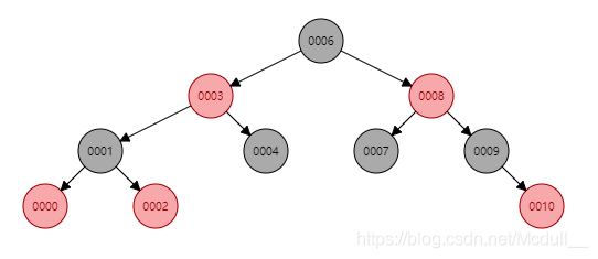 TreeMap 用法 treemap firstkey_子节点_02