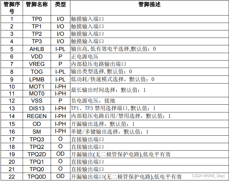 ESP32按钮控制灯 esp32触摸按键_单片机_03