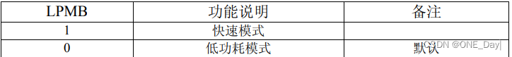 ESP32按钮控制灯 esp32触摸按键_单片机_05