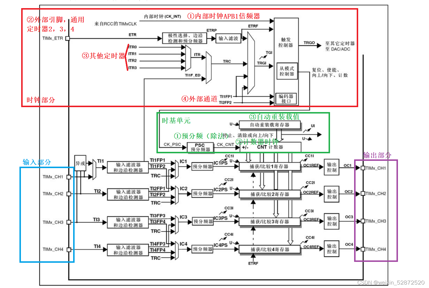 ESP32UART打印输出的实验总结 esp32pwm输出_ESP32UART打印输出的实验总结