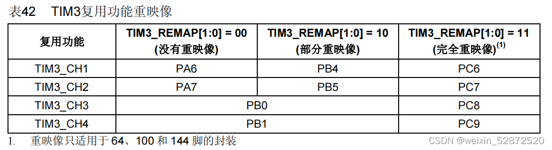 ESP32UART打印输出的实验总结 esp32pwm输出_单片机_02