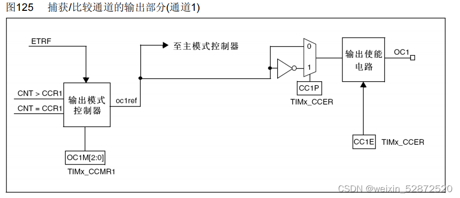 ESP32UART打印输出的实验总结 esp32pwm输出_嵌入式硬件_04