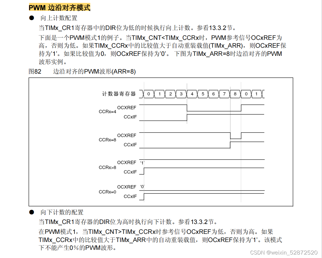 ESP32UART打印输出的实验总结 esp32pwm输出_嵌入式硬件_05