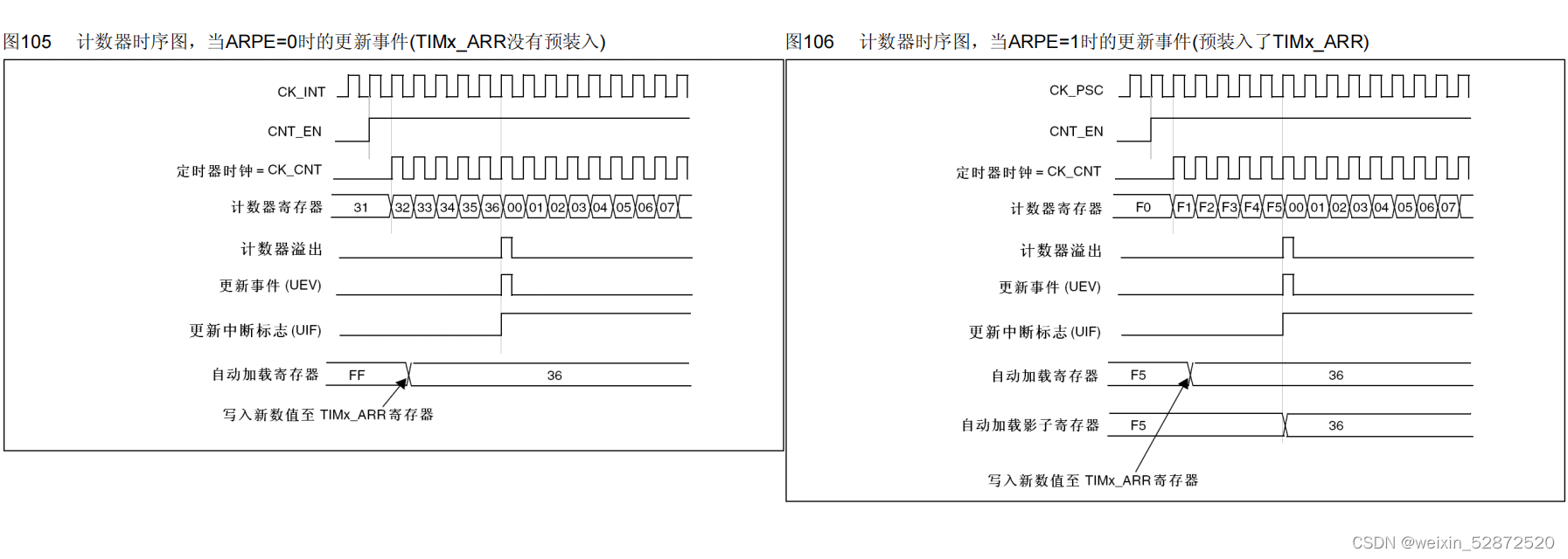 ESP32UART打印输出的实验总结 esp32pwm输出_stm32_08