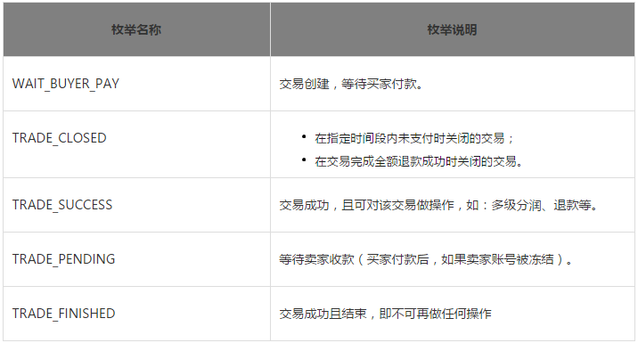 支付宝即时到账demo 支付宝即时到账功能_后端_05