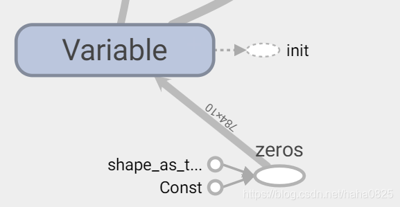 在线生成tensorflow网络结构 tensorflow网络结构可视化_TensorFlow_04